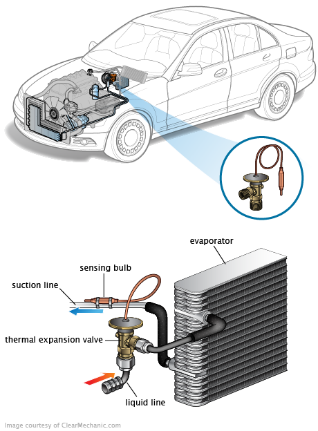 See C3579 repair manual