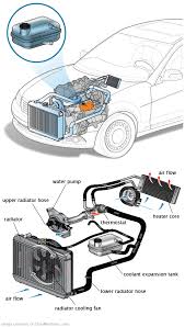 See C3579 in engine